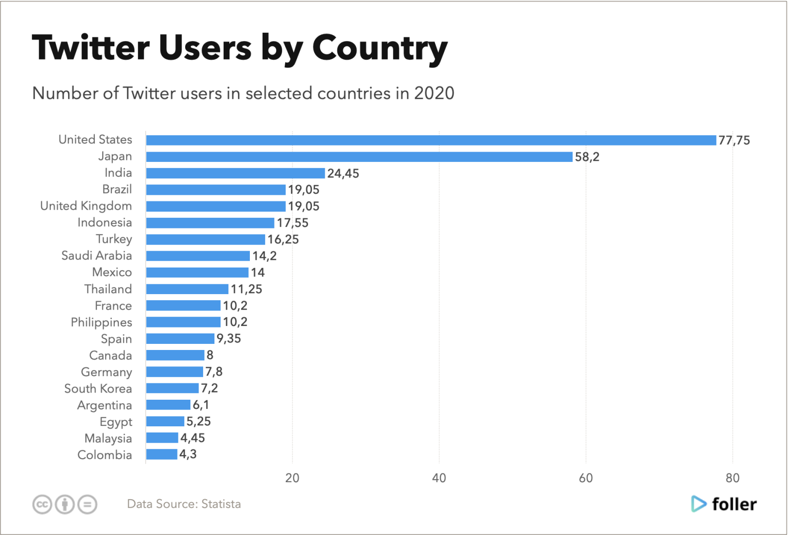 Twitter Users Statistics and Trends (2022) Foller Blog Social Media